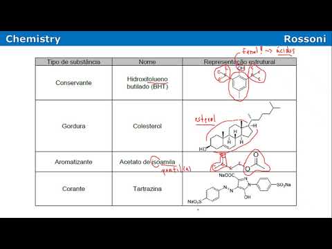 Ufsc 2020-1 Q33 - Alimentos ultrapocessados