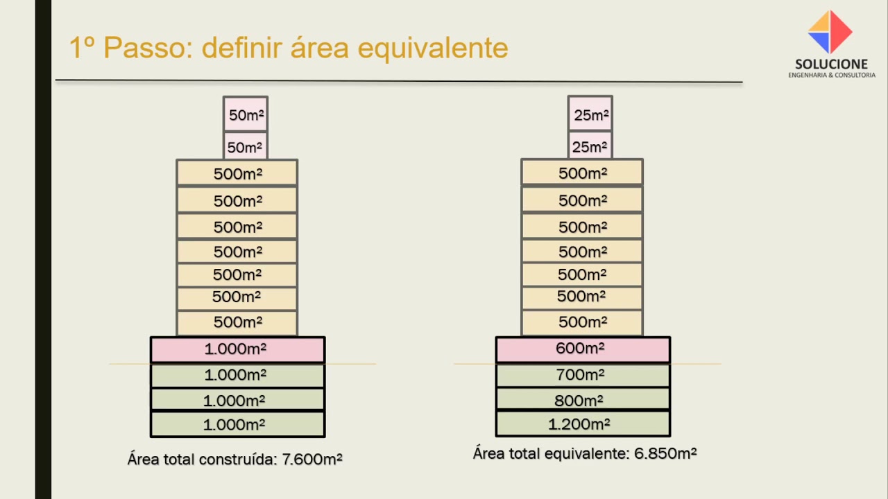Como elaborar um Estudo de viabilidade econômica para empreendimentos imobiliários?
