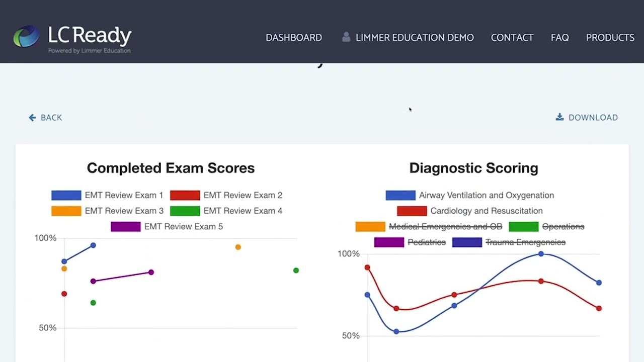 Tracking Student Progress in the LC-Ready Dashboard