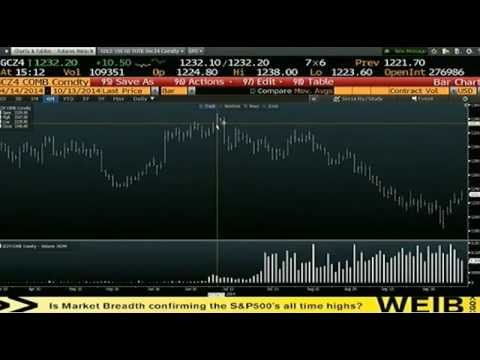 Oct 13th Daily Stock Market Recap by Tom O'Brien on TFNN   2014