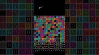 Hidden pattern in powers of 2 #primenumbers #math #learning
