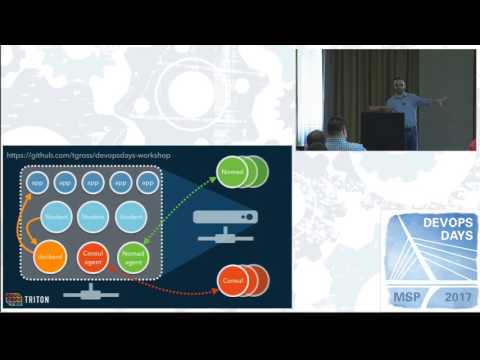 devopsdays Minneapolis 2017 - Tim Gross - Designing Self-Orchestrating Applications