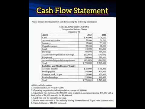 Cash Flow Statement Solved Example #accounting #cashflowstatement #cashflow