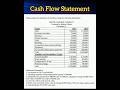 Cash Flow Statement Solved Example #accounting #cashflowstatement #cashflow