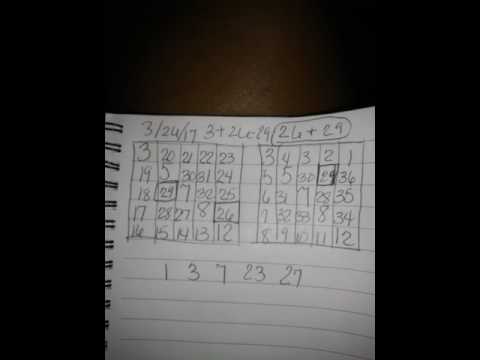 Florida Fantasy 5 Winning Strategy Explained