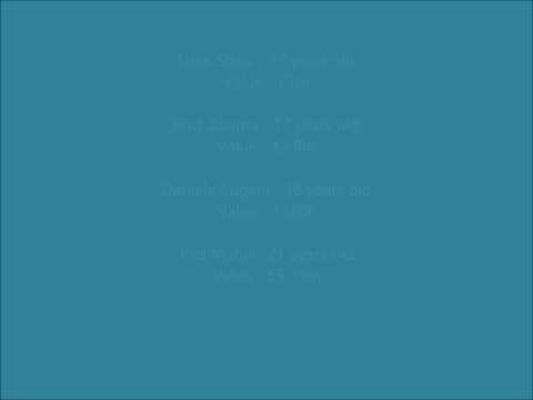 FM13's Best Young Players