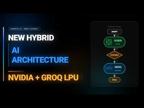 NVIDIA + Groq LPU: 0ms Latency Kills GPU Inference