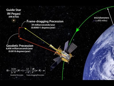 Introduction to Spacecraft GN&C - Part 1