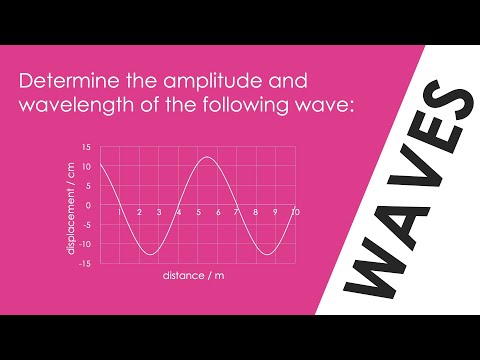 Amplitude and Wavelength of a Wave - WORKED EXAMPLE - GCSE Physics