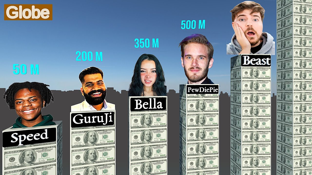 Top RICHEST YOUTUBERS 2025