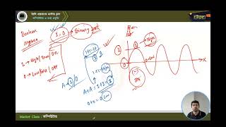 মাস্টার ক্লাস-০৪