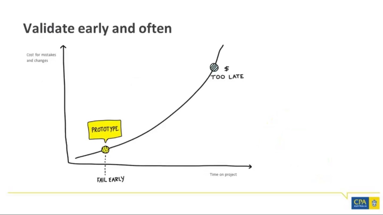 Webinar: Technology for Auditors data analytics tools and techniques