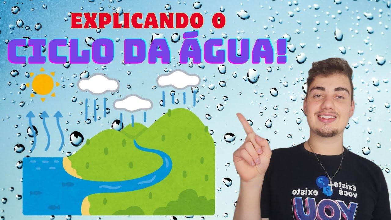 Explicando o ciclo da água!