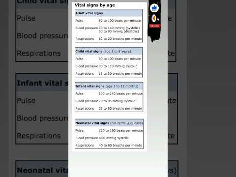 #vital #sign #by #age #child #infant #adult #shorts #shortvideo @dr.aneeqaphysiotherapist571