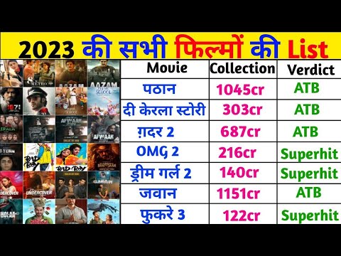 साल 2023 की All Bollywood Movies List With Box Office Collection || All Movie List Hit And Flop