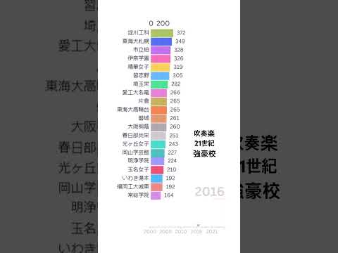 吹奏楽ランキング