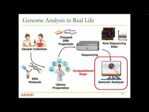 Computer Architecture - Lecture 14: Genome Analysis (Fall 2024)