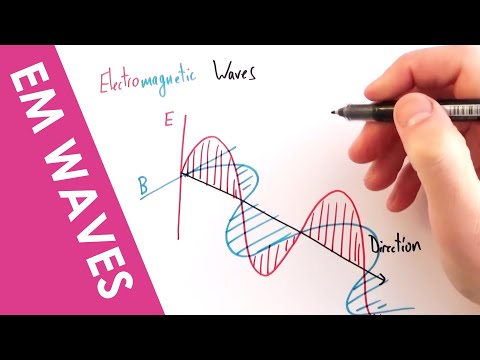 YouTube video about: What waves are transverse waves that disturb electromagnetic fields?