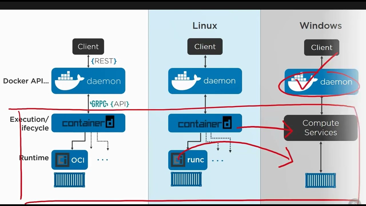 Demystifying the Docker Engine: Unleashing the Power of Containerization