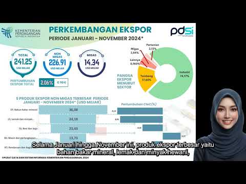 Perkembangan Ekspor Indonesia Periode November 2024 (Angka Sementara)