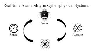 Newswise:Video Embedded zhang-lab-takes-on-cyber-physical-system-hackers