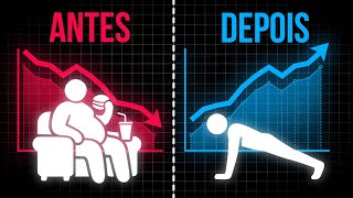 Neurociência da disciplina: Torne-se uma MÁQUINA de resultados