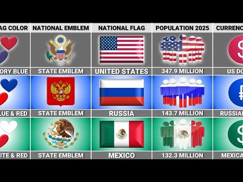 USA vs Russia vs Mexico - Country Comparison