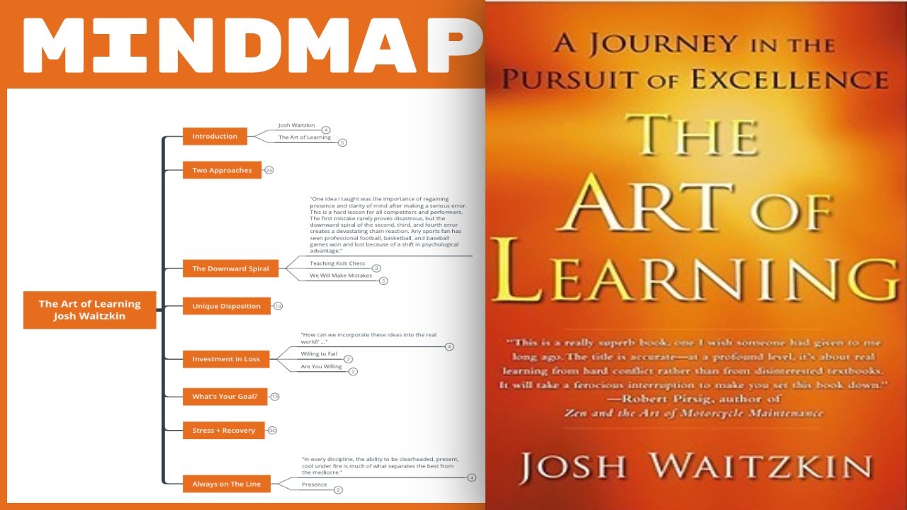 The Art of Learning - Josh Waitzkin (Mind Map Book Summary)