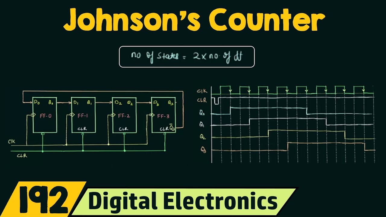 Johnson's Counter (Twisted/Switch Tail Ring Counter)