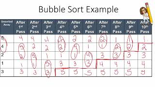 AP CSA - Unit 7:  Sorting Algorithms