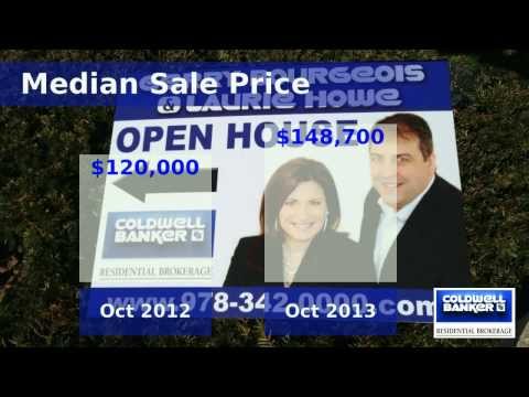 Fitchburg, MA 01420 Real Estate Market Update - October 2013