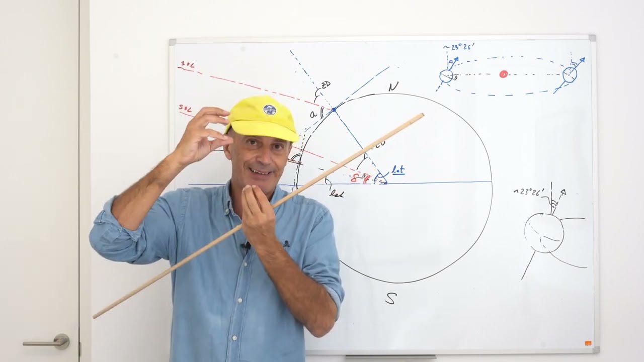 Meridian altitude of the sun (Lesson 2)