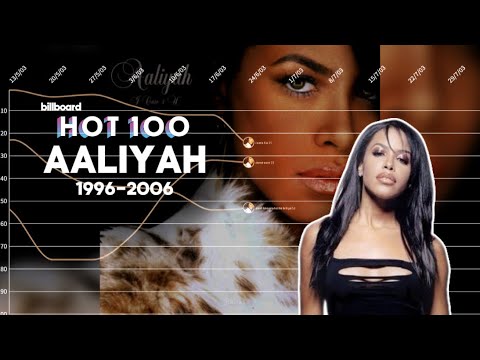Fantasy - Billboard 1996