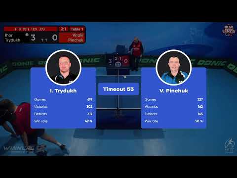 18:00 Ihor Trydukh 3-1 Vitalii Pinchuk West 3 WIN CUP 05.11.2022 | TABLE TENNIS WINCUP