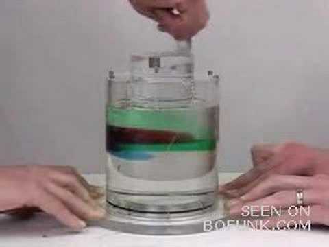 Fluids, Viscosity and You! Fluids, Viscosity and You!