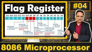 Flag Register in Microprocessor 8086 | Status Register of 8086 | Basics