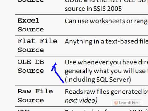 MSBI - SSIS -  Various Data Sources - Part-77