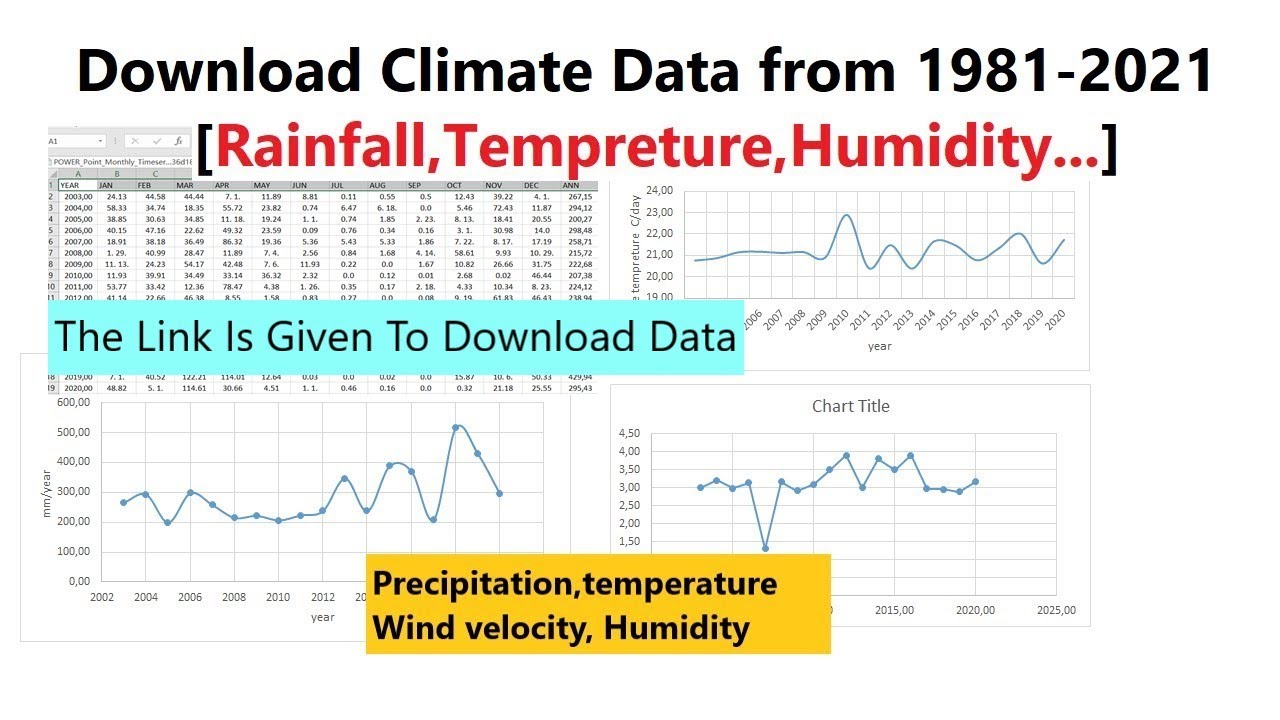 Download climate data [Rainfall, temperature, humidity] from 1981 2021