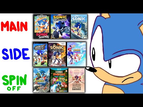 Ranking Sonic Games By If They're Mainline or Not