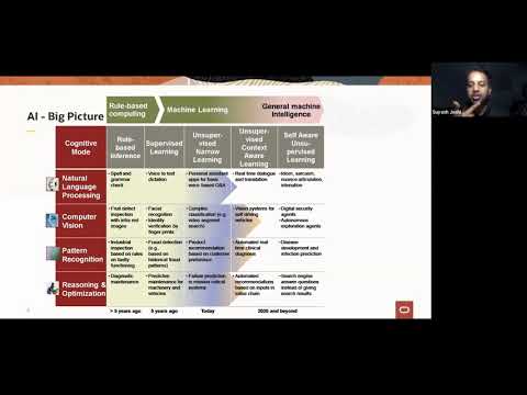 Suyash Joshi - Deploying Deep Learning Models using Cloud Native Java Technologies