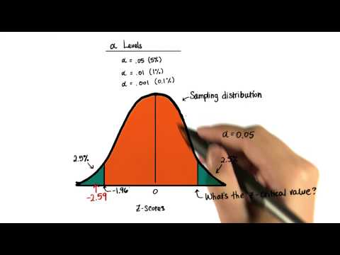 Two-Tailed Critical Values 0.05 - Intro to Inferential Statistics