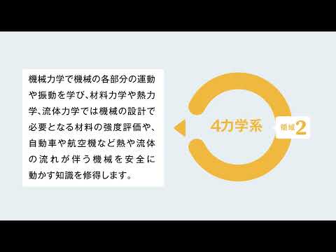 薬学科 2022学科アニメーション 機械工学科