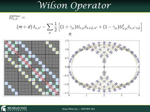 Exploring the Lattice Dirac Operator