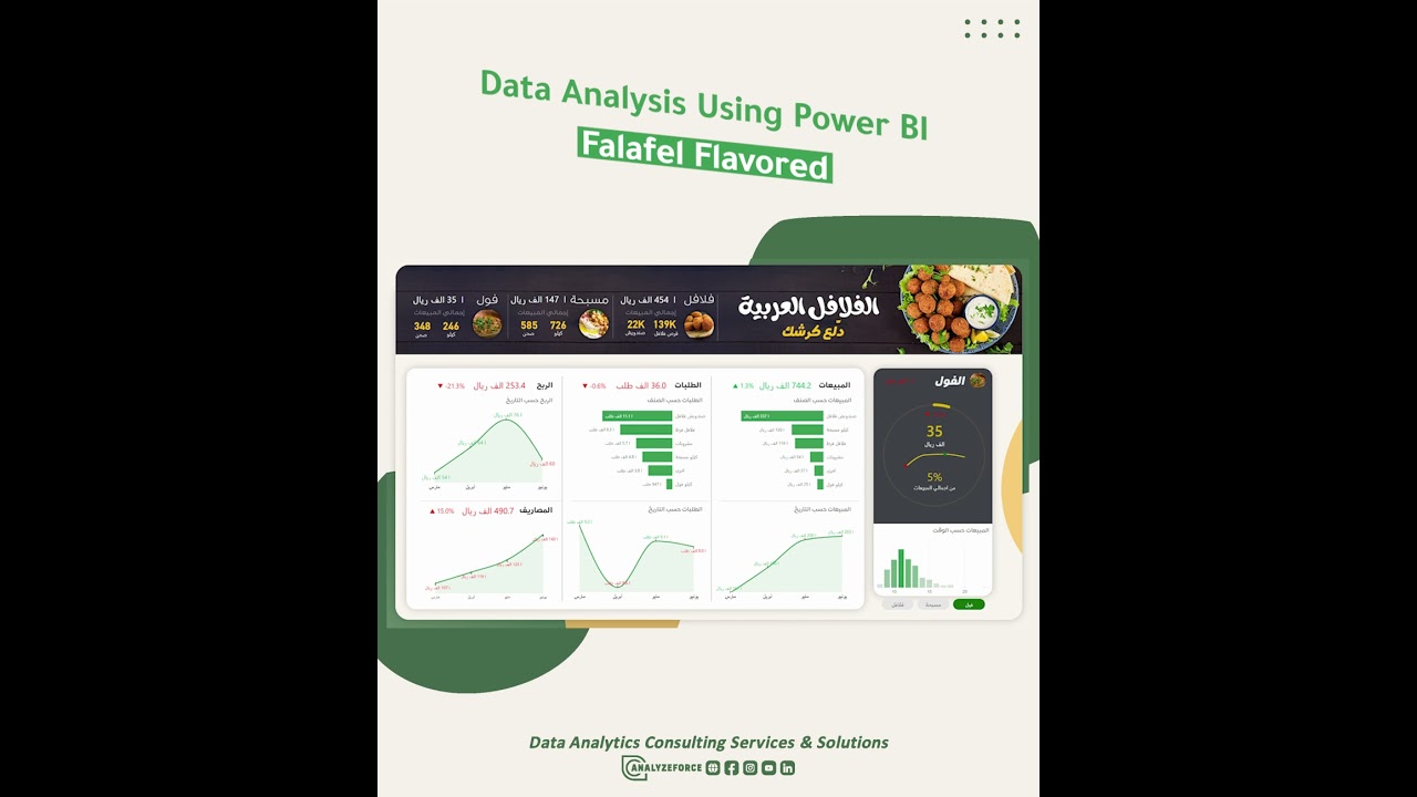 𝐃𝐚𝐭𝐚 𝐀𝐧𝐚𝐥𝐲𝐬𝐢𝐬 𝐅𝐚𝐥𝐚𝐟𝐞𝐥-𝐟𝐥𝐚𝐯𝐨𝐫𝐞𝐝 #analyzeforce #dashboard #dashboard #powerbi #dataanalytics