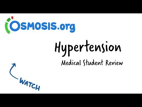 Kas yra hipertenzija hipertenzija