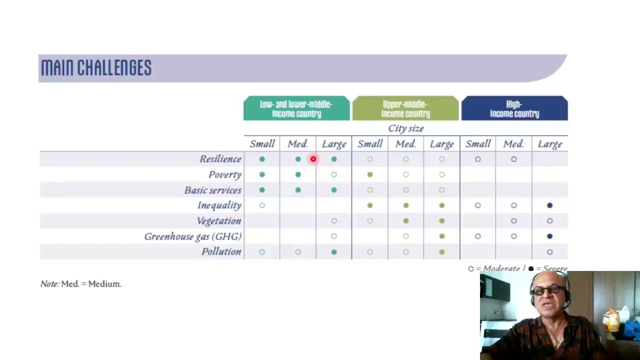 5 - Five I's and Challenges for Urban Resilience