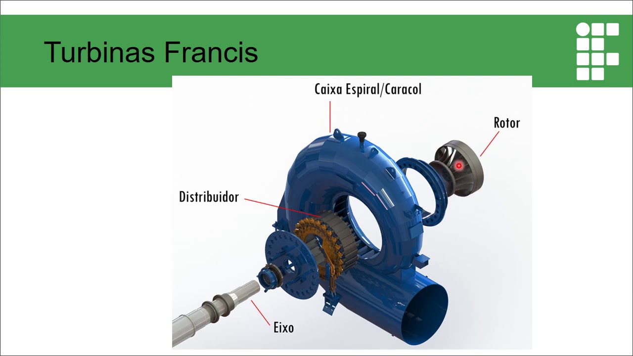 Aula de apresentação dos Tipos de turbina
