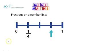 Fractions - big Ideas for beginners