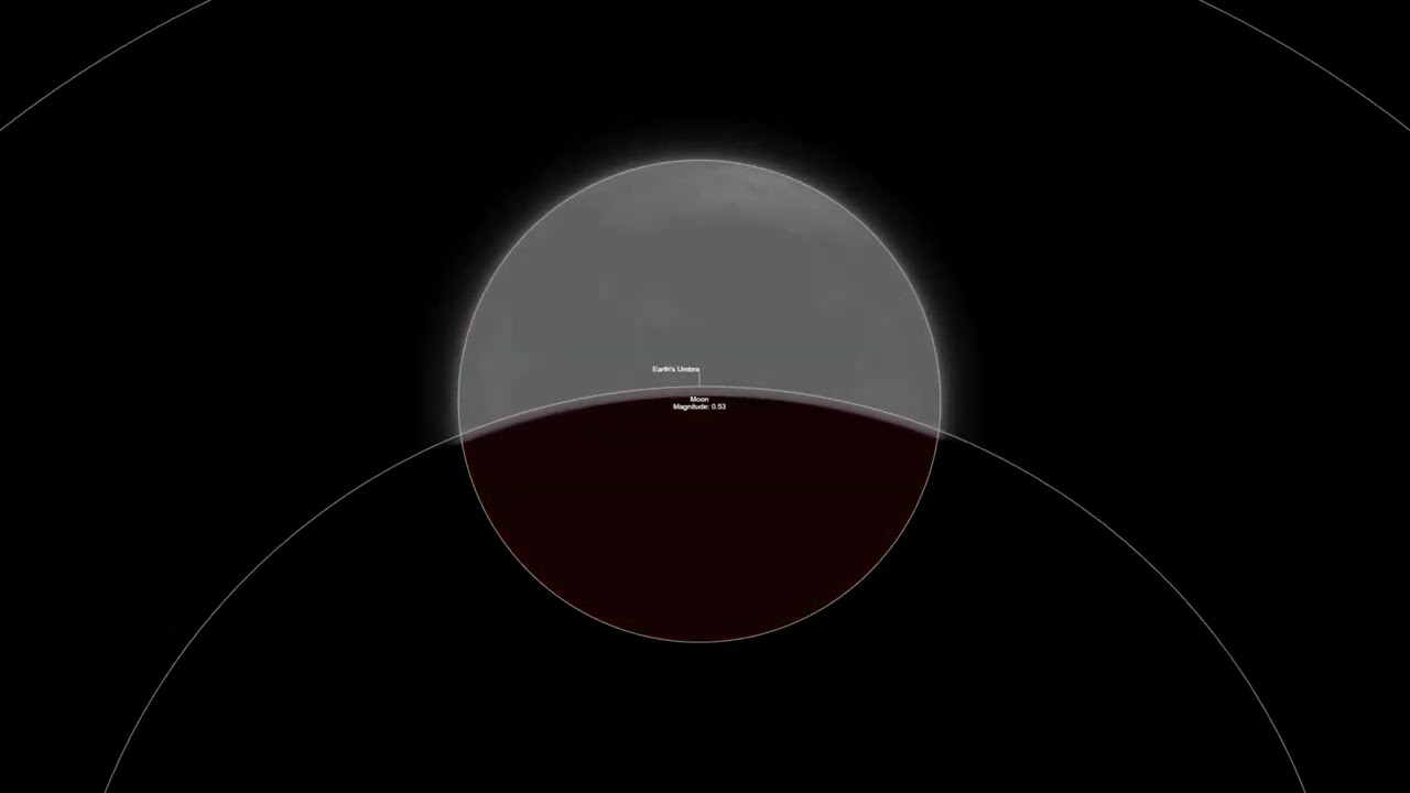 Partial Lunar Eclipse - August 27–28, 2026 (Eclipse Animation)