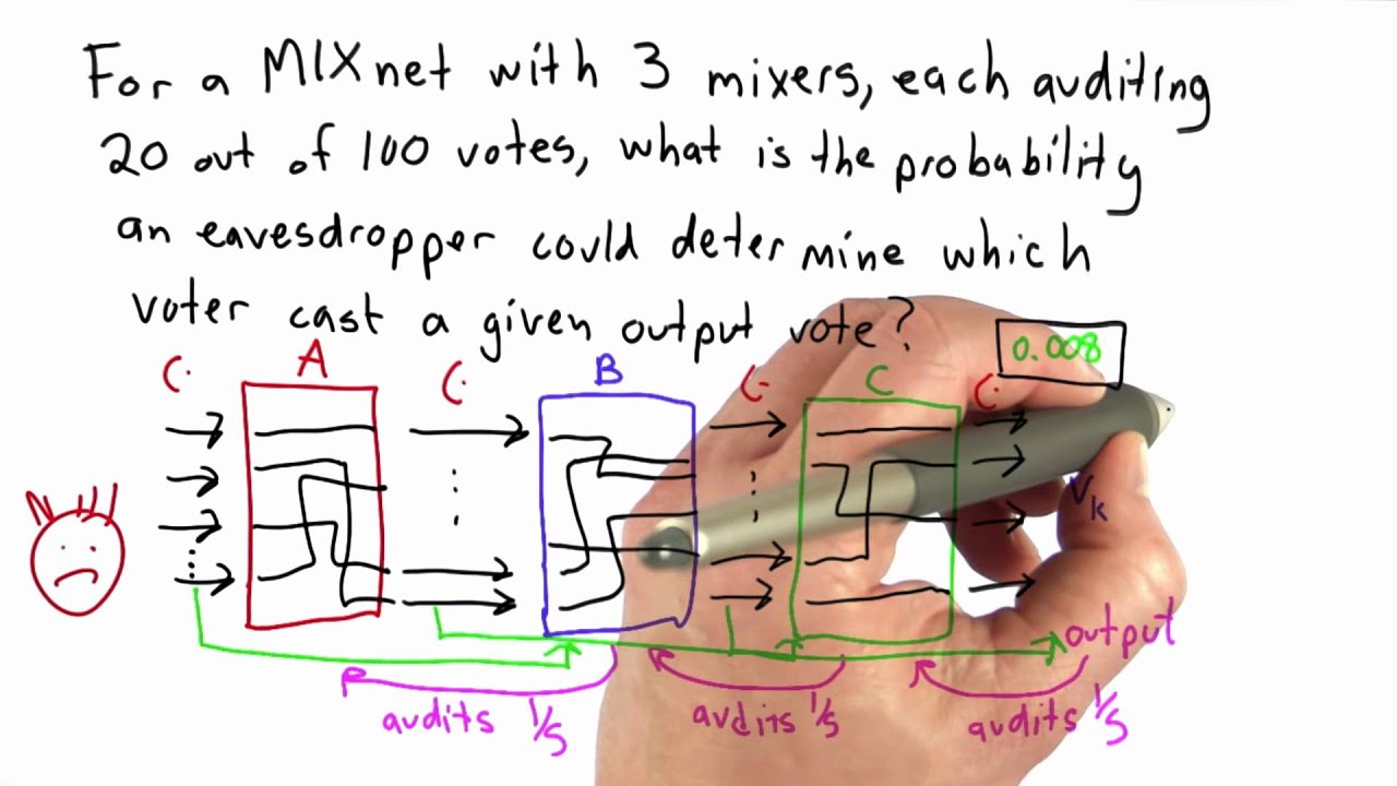 Observing A Vote Solution - Applied Cryptography